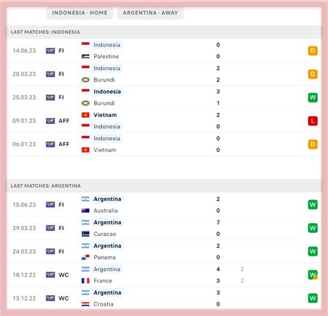 indonesia vs argentina score history